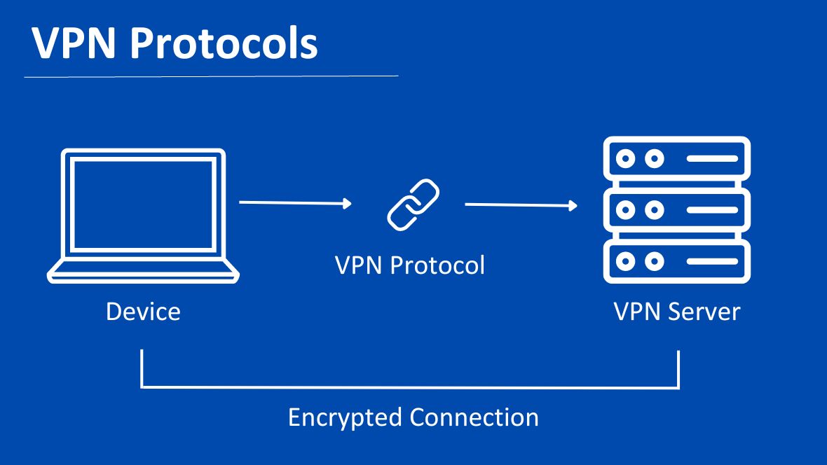 Latest technology in VPN protocols